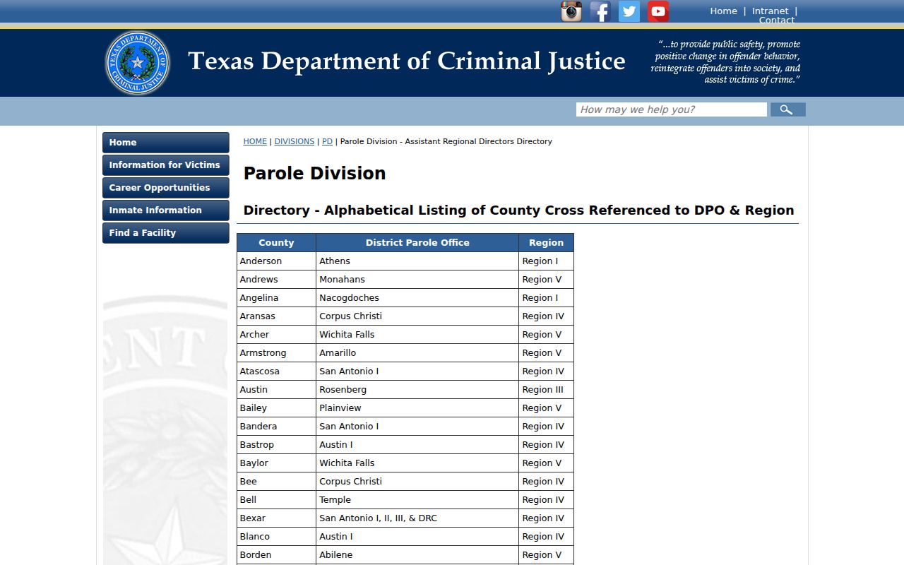 Gillespie County arrest history and assigned Texas parole office